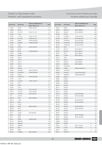 Catalogs auto parts for car and truck