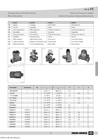 Catalogs auto parts for car and truck