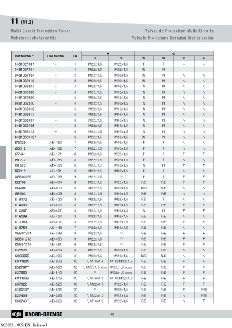 Catalogs auto parts for car and truck