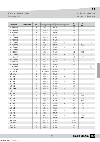 Catalogs auto parts for car and truck