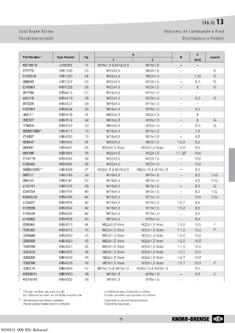 Catalogs auto parts for car and truck