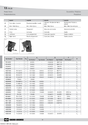 Catalogs auto parts for car and truck