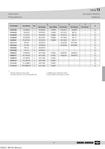 Catalogs auto parts for car and truck