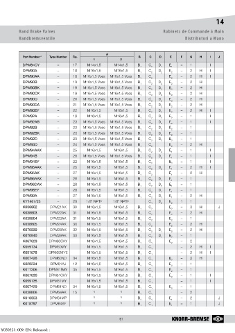 Catalogs auto parts for car and truck