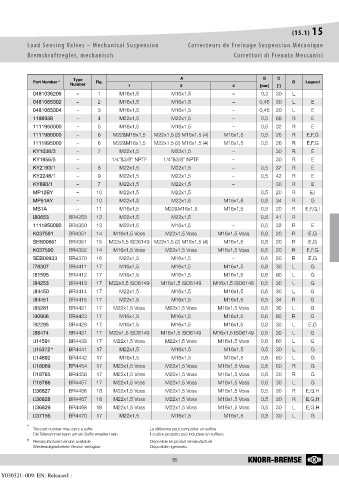 Catalogs auto parts for car and truck