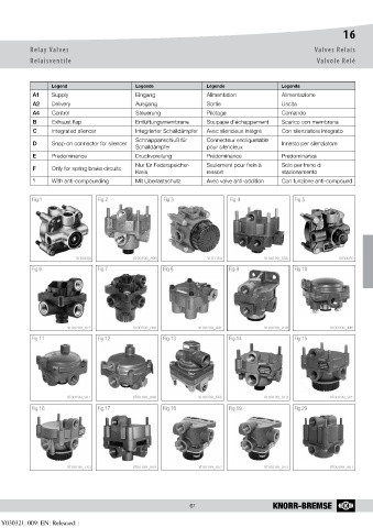 Catalogs auto parts for car and truck