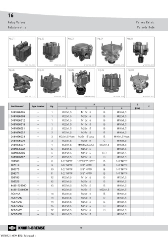 Catalogs auto parts for car and truck