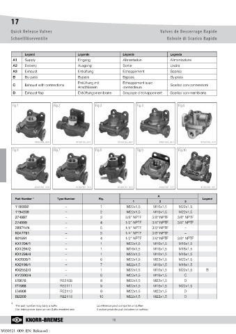 Catalogs auto parts for car and truck