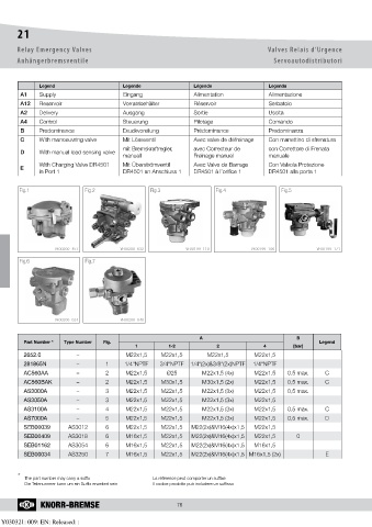 Catalogs auto parts for car and truck