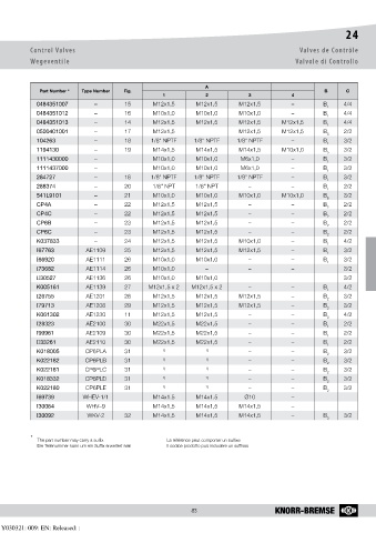 Catalogs auto parts for car and truck