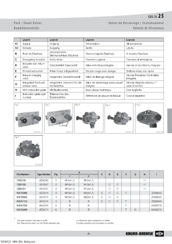 Catalogs auto parts for car and truck