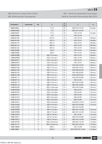 Catalogs auto parts for car and truck