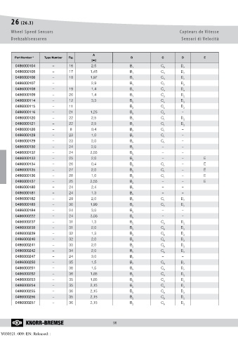 Catalogs auto parts for car and truck