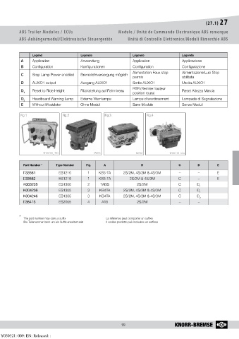 Catalogs auto parts for car and truck