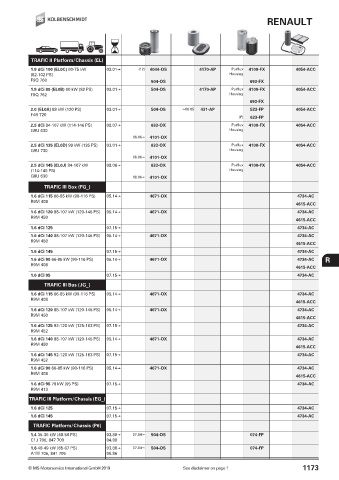 Catalogs auto parts for car and truck