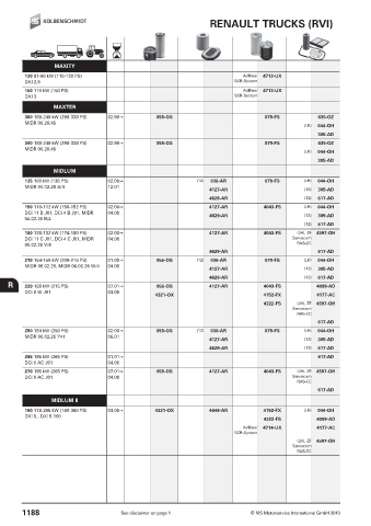 Catalogs auto parts for car and truck