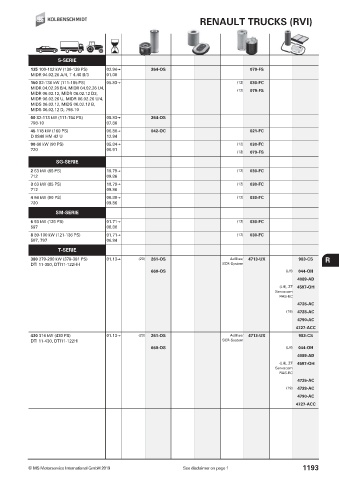 Catalogs auto parts for car and truck