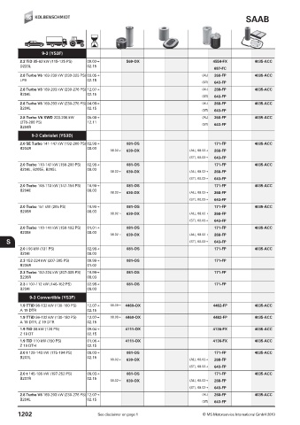 Catalogs auto parts for car and truck