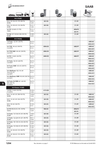 Catalogs auto parts for car and truck