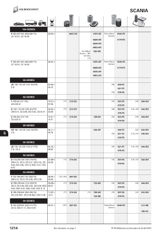 Catalogs auto parts for car and truck