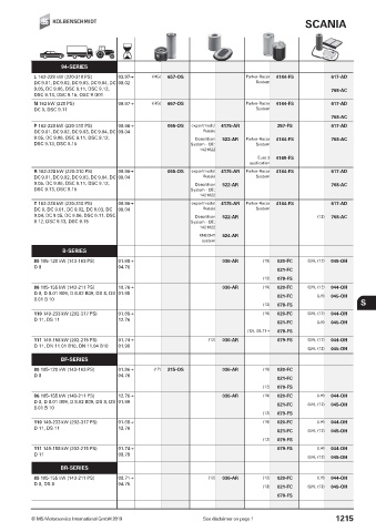 Catalogs auto parts for car and truck