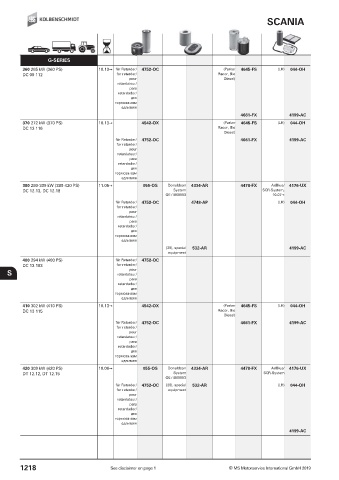 Catalogs auto parts for car and truck