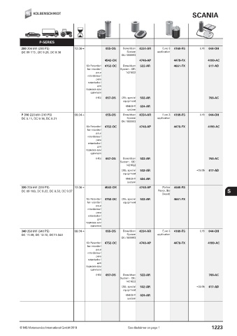 Catalogs auto parts for car and truck