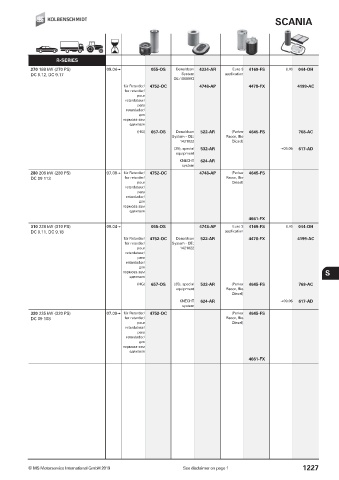 Catalogs auto parts for car and truck