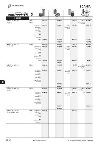 Catalogs auto parts for car and truck