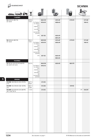 Catalogs auto parts for car and truck