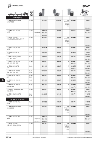 Catalogs auto parts for car and truck