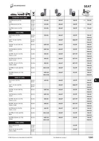 Catalogs auto parts for car and truck