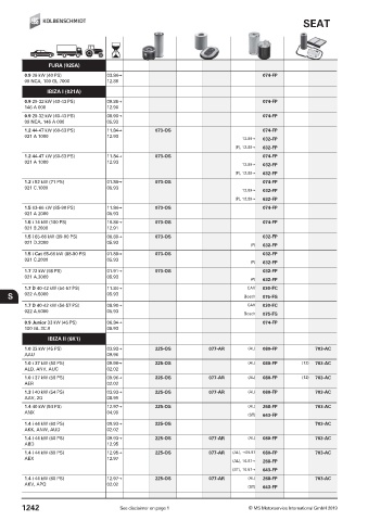 Catalogs auto parts for car and truck