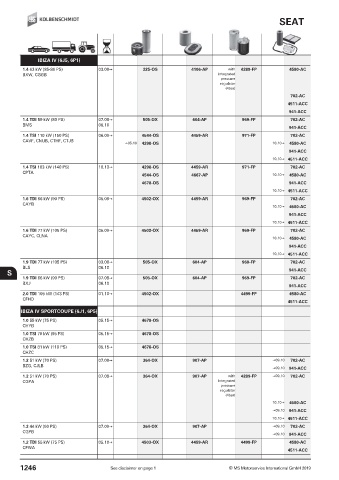 Catalogs auto parts for car and truck