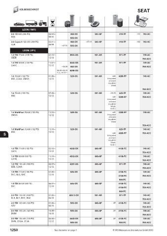 Catalogs auto parts for car and truck