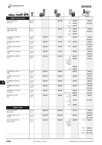 Catalogs auto parts for car and truck