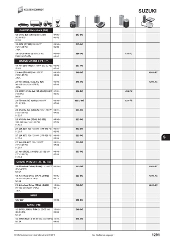 Catalogs auto parts for car and truck