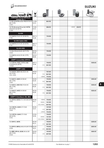 Catalogs auto parts for car and truck