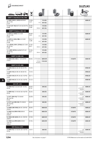 Catalogs auto parts for car and truck