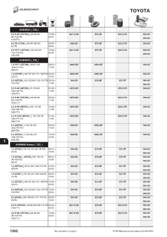 Catalogs auto parts for car and truck