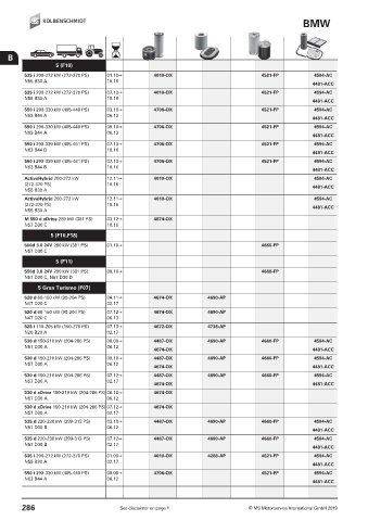 Catalogs auto parts for car and truck