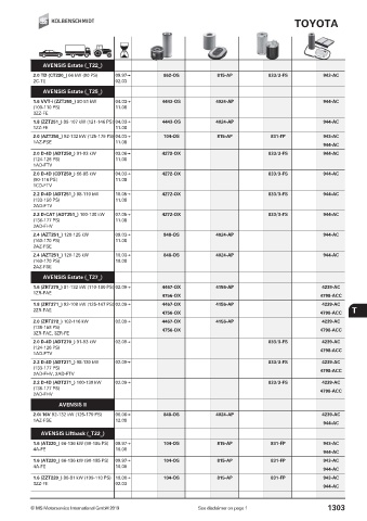 Catalogs auto parts for car and truck