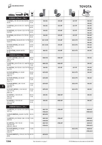 Catalogs auto parts for car and truck