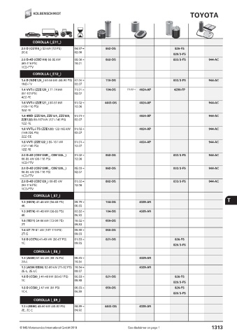 Catalogs auto parts for car and truck