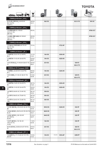 Catalogs auto parts for car and truck