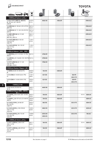 Catalogs auto parts for car and truck