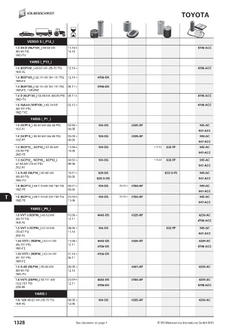 Catalogs auto parts for car and truck