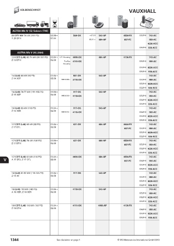 Catalogs auto parts for car and truck