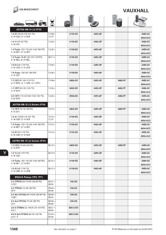 Catalogs auto parts for car and truck