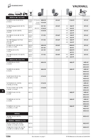 Catalogs auto parts for car and truck